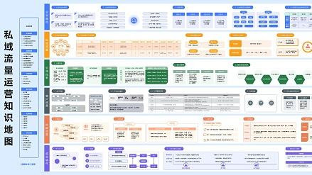 企业微信私域运营知识地图（全）
