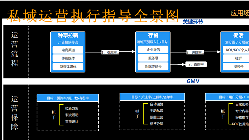 私域运营执行指导全景图