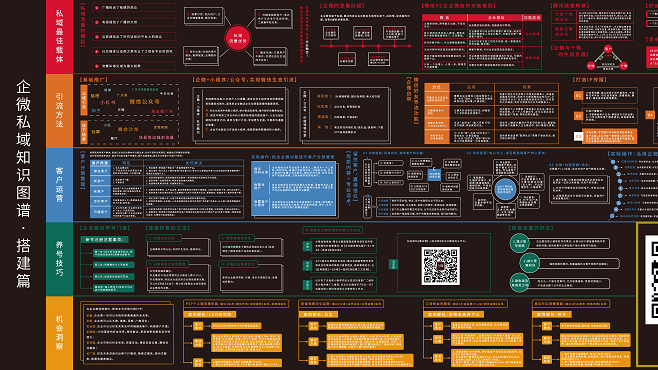 企业微信私域知识图谱·搭建篇