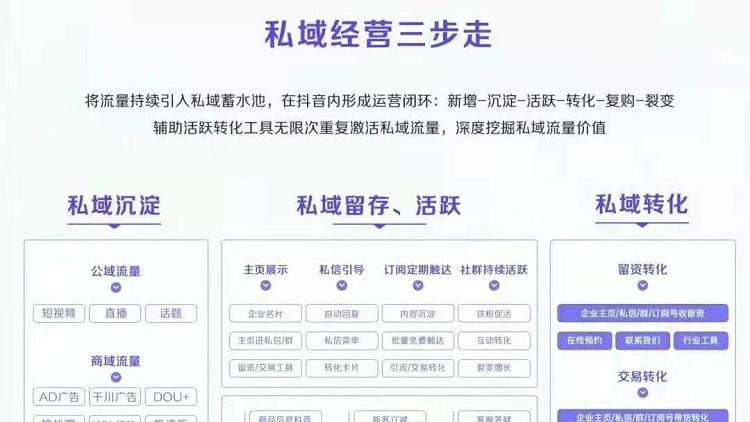 私域三步走