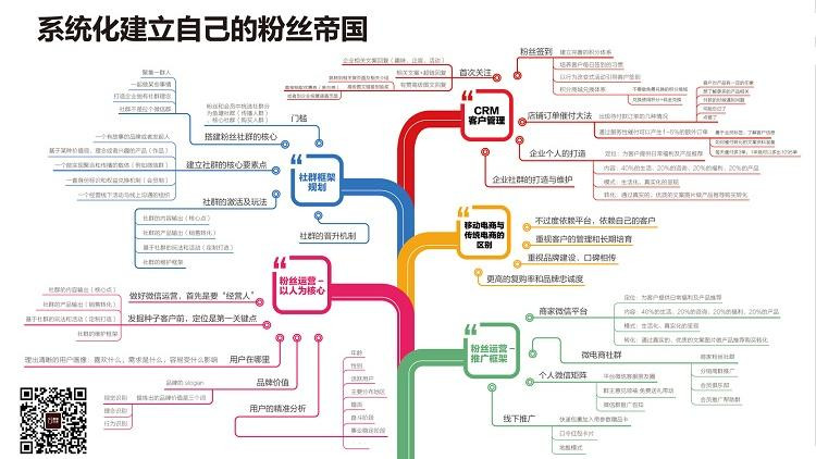系统化建立自己的粉丝帝国