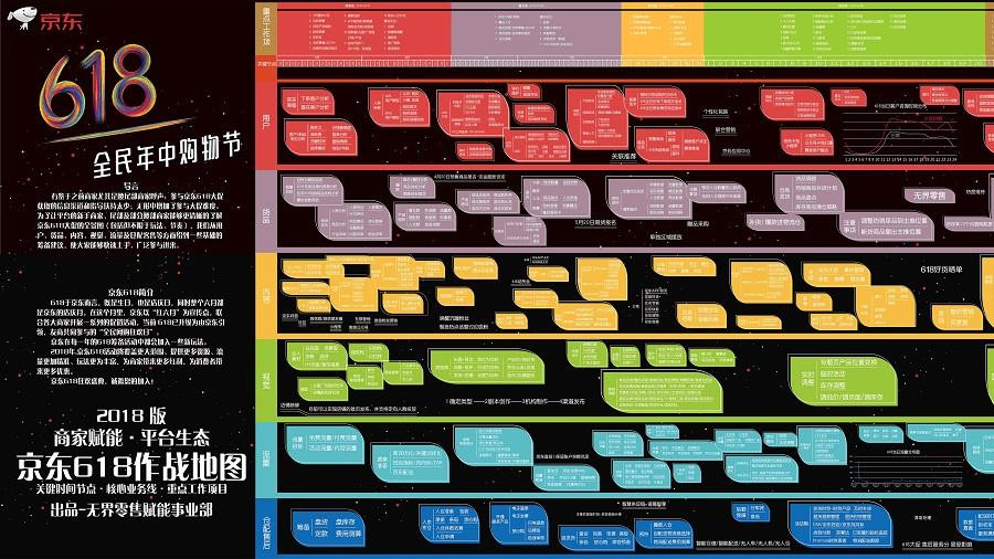 2018京东618作战地图
