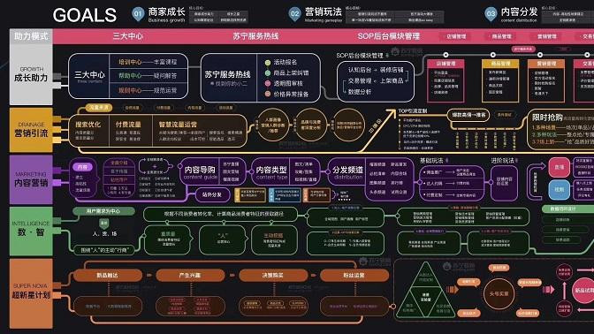 2019苏宁易购商家成长流量地图