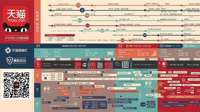 2016天猫双11作战地图