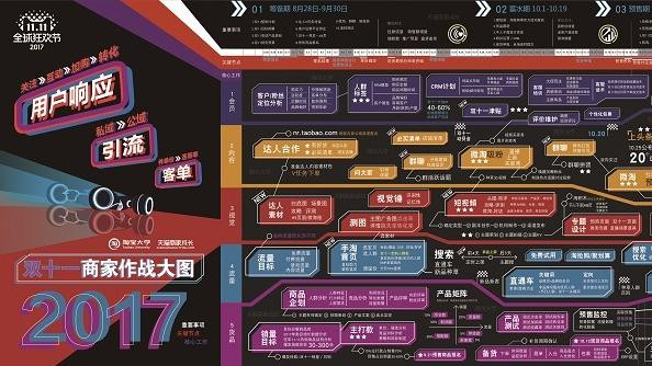 2017年淘宝天猫双11商家作战地图