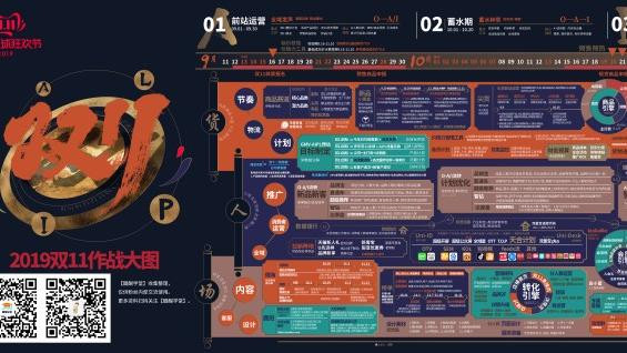 2019年淘宝天猫双11商家作战大图