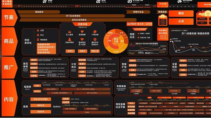 2020淘宝作战地图