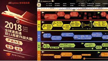 2018全球速卖通双11作战图