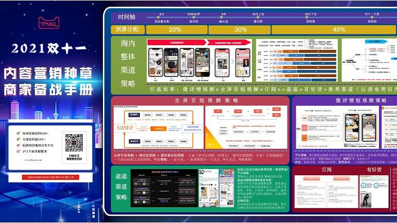 2021双十一内容营销种草商家备战手册