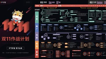 双十一作战地图-非官方