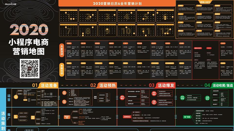 2020小程序电商营销地图