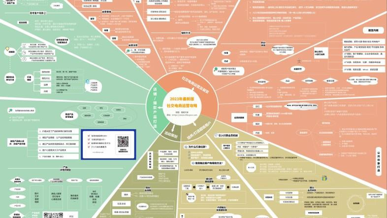 2023年最新版社交电商运营攻略知识地图