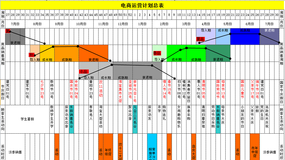 电商运营计划总表
