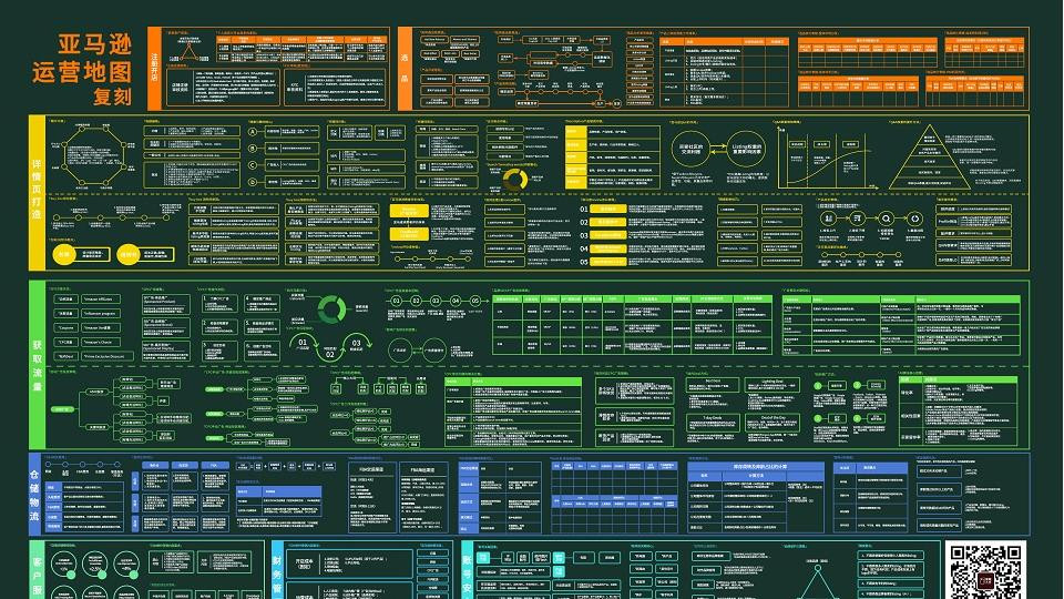 亚马逊运营地图跨境电商