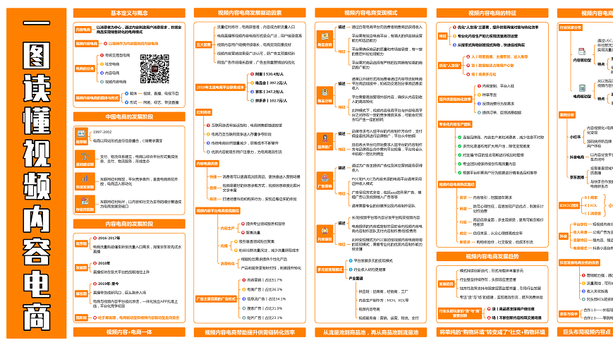 一图读懂视频内容电商