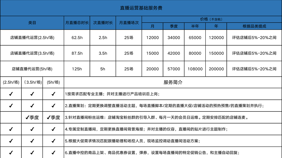 直播运营基础服务费