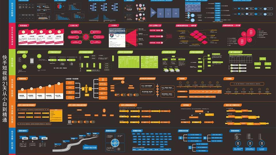 快手短视频21天从小白到精通