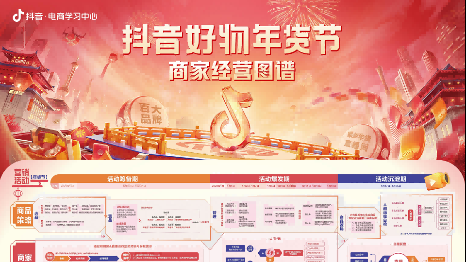 抖音好物年货节-商家经营图谱