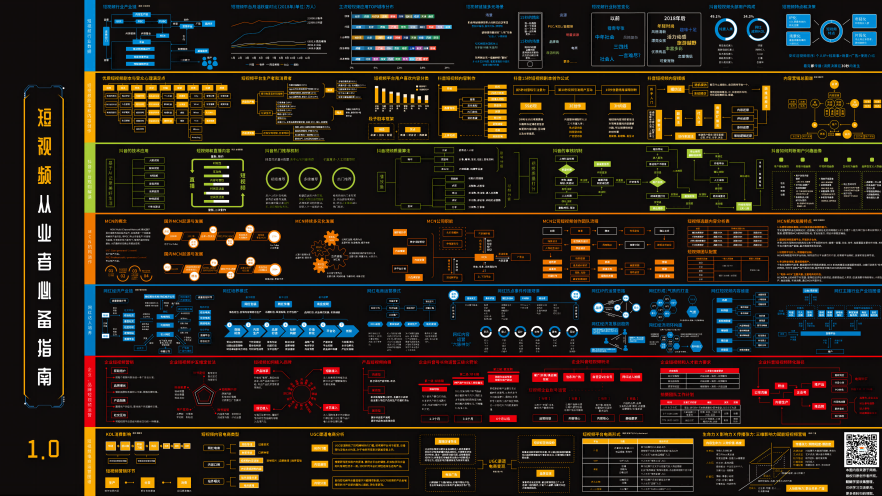 短视频从业者指南