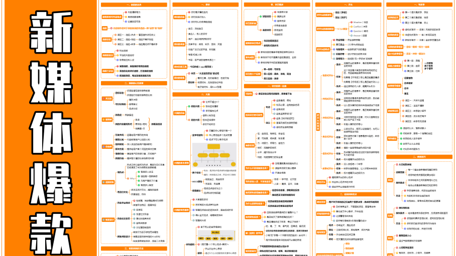 新媒体爆款写作指南