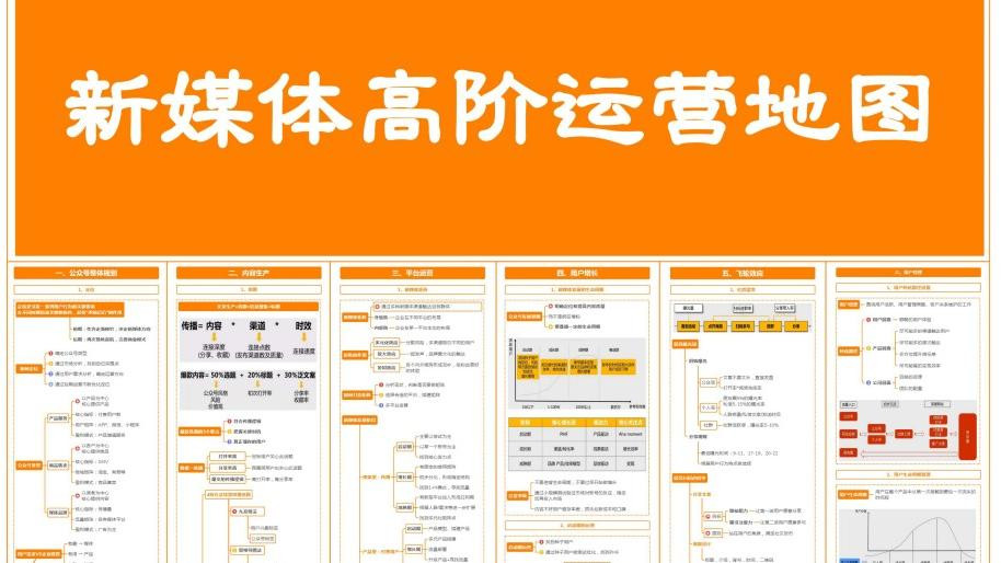 新媒体高阶运营地图