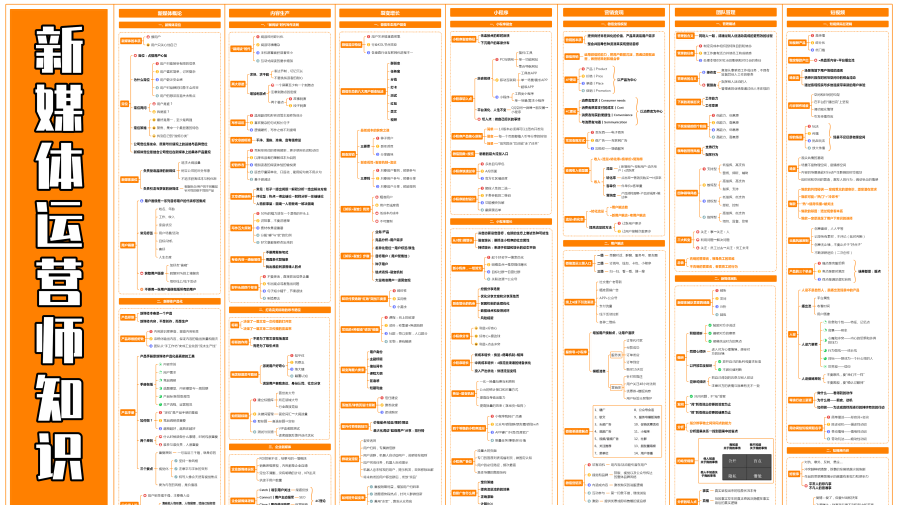 新媒体运营师知识地图
