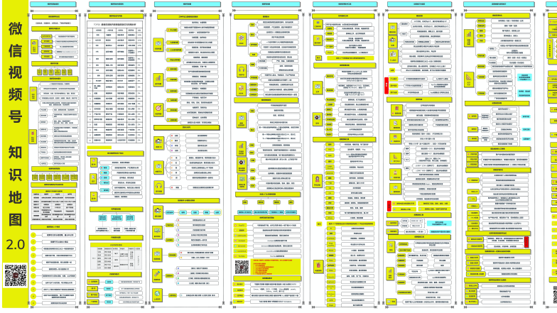 视频号知识地图2.0