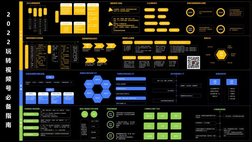 玩赚视频号必备指南