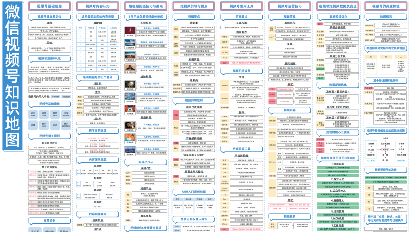 微信视频号知识地图