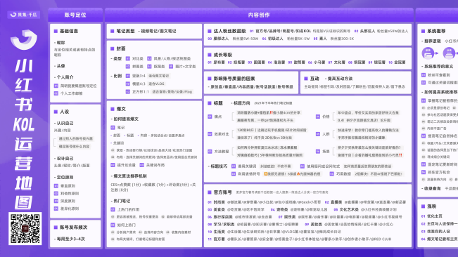 小红书KOL运营地图互联网运营知识地图