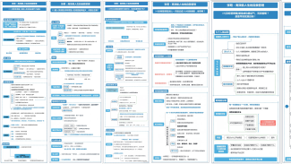 高效能人生的自我管理