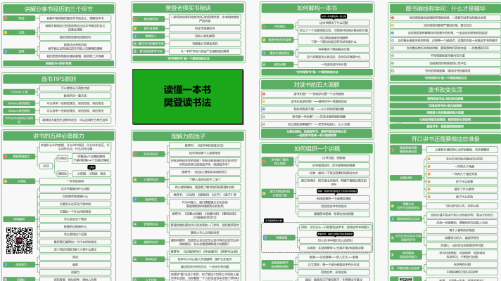 读懂一本书-樊登读书法