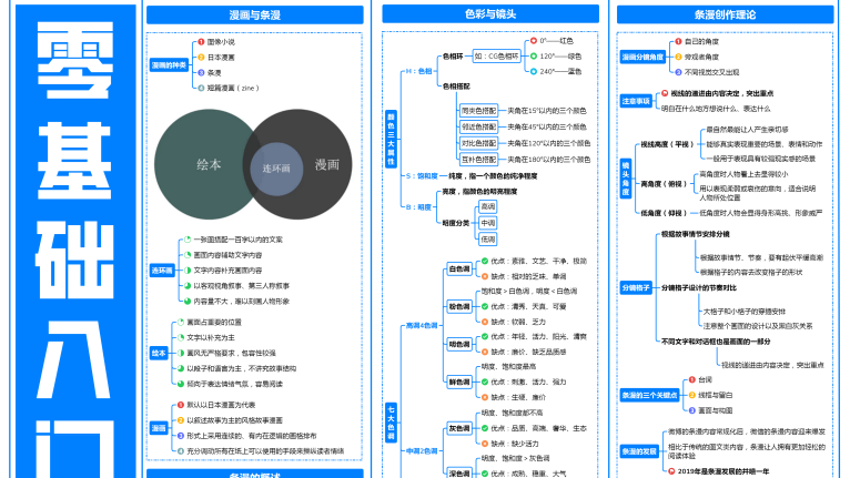 零基础入门条漫理论篇