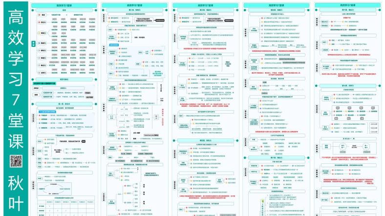 知识地图--高效学习7堂课--秋叶大叔