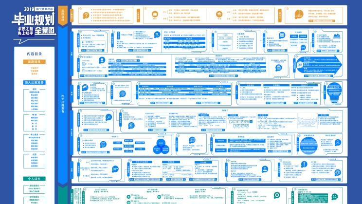 知乎毕业规划全景图地图