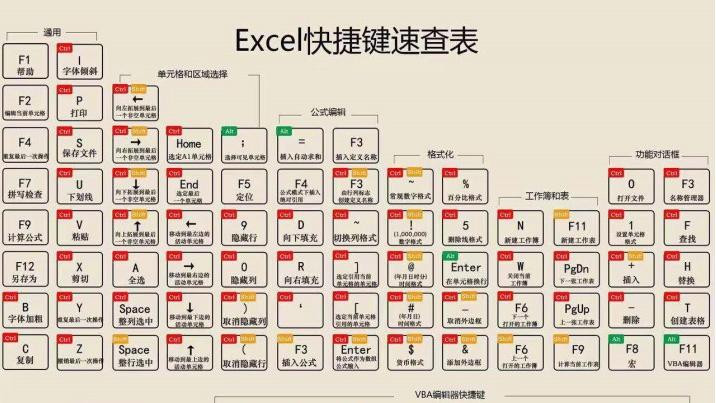 excel快捷键查询表