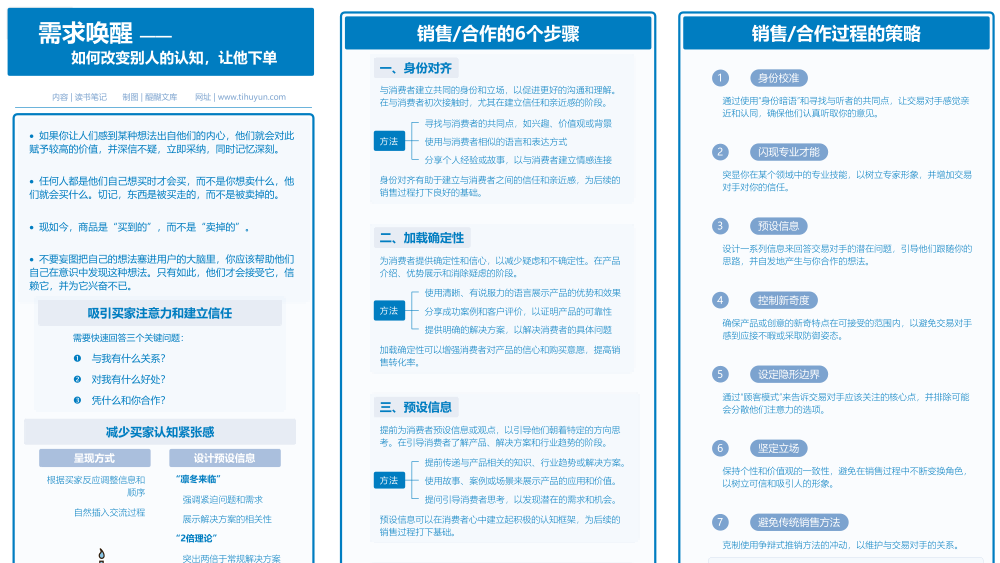 需求唤醒：如何改变别人的认知，让他下单
