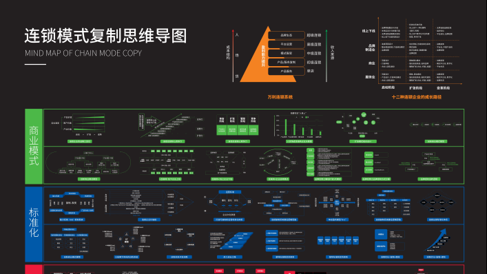 连锁模式复制思维导图-高清