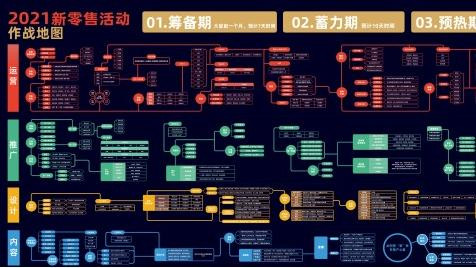 2021新零售活动作战地图