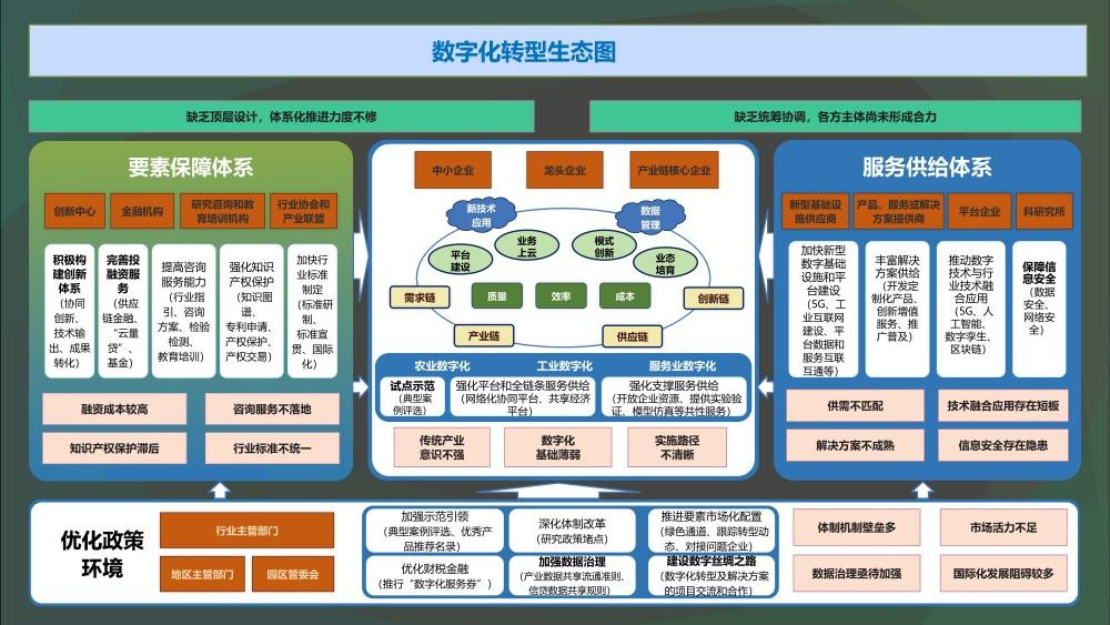 数字化转型生态图