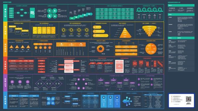 运营知识地图V2.0