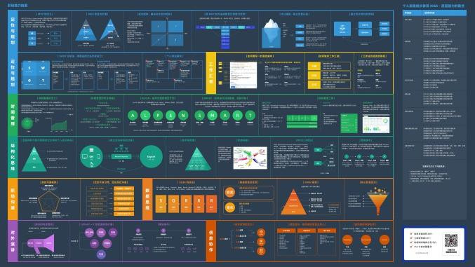 职场能力地图V2.0