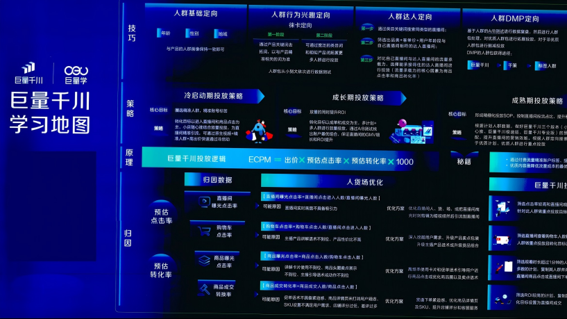 巨量千川学习地图