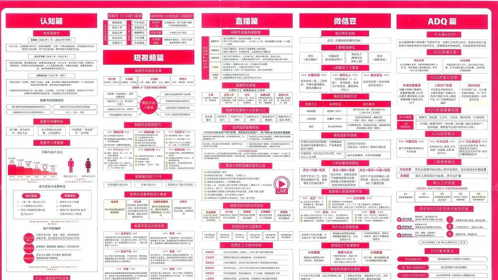 最新视频号运营地图